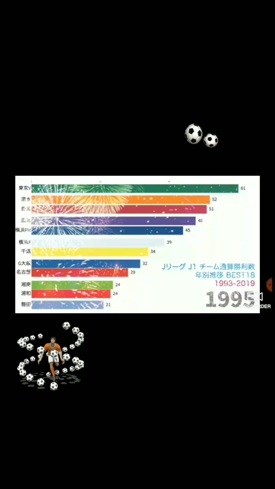 順位 Tiktok Hashtag