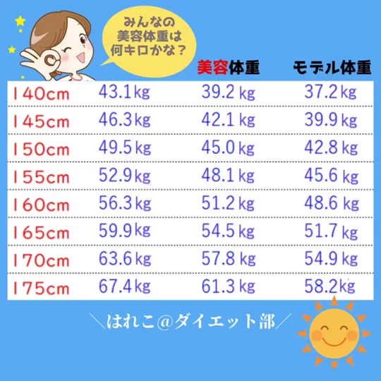 ナース 胚芽 遠い 150cm モデル 体重 Traveltrouble Jp