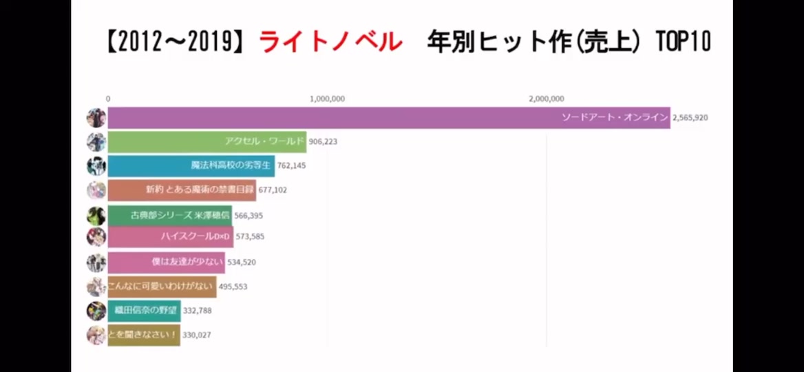 発行部数ランキング Tiktok Hashtag